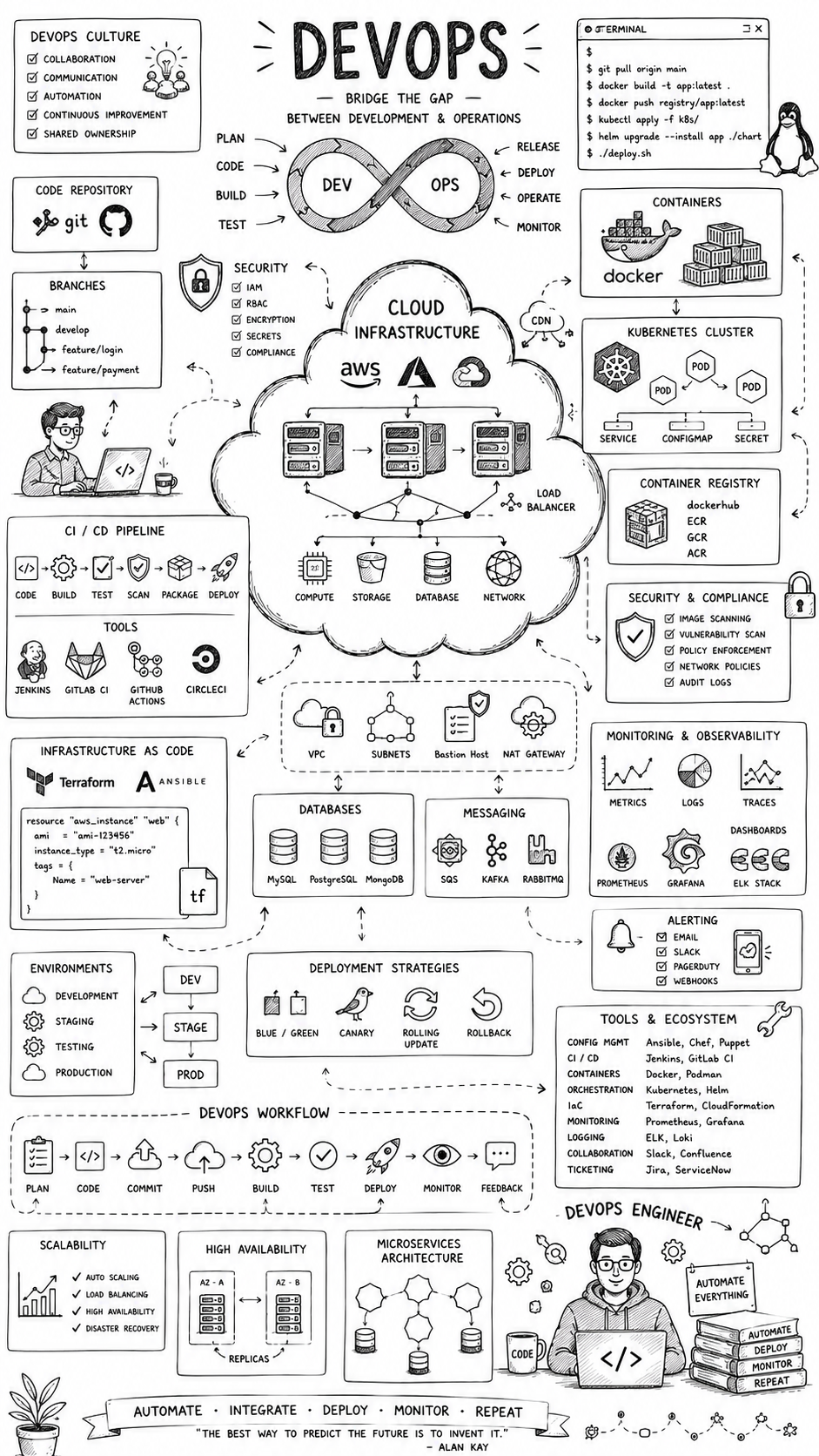 UI/UX Design